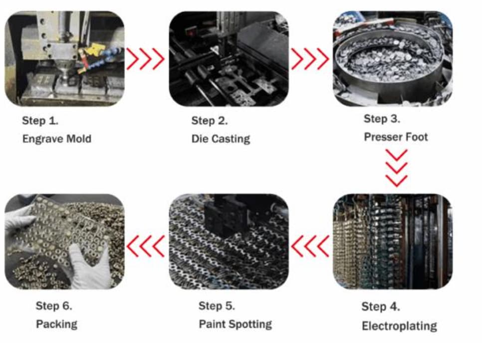 production process